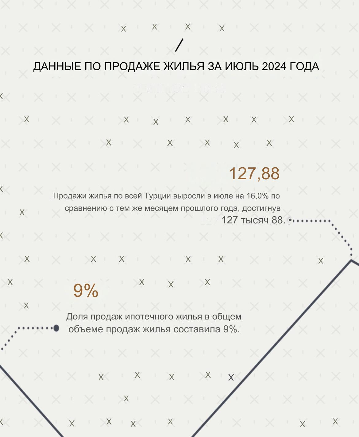 Рост продаж жилой недвижимости в Турции в июле 2024 года